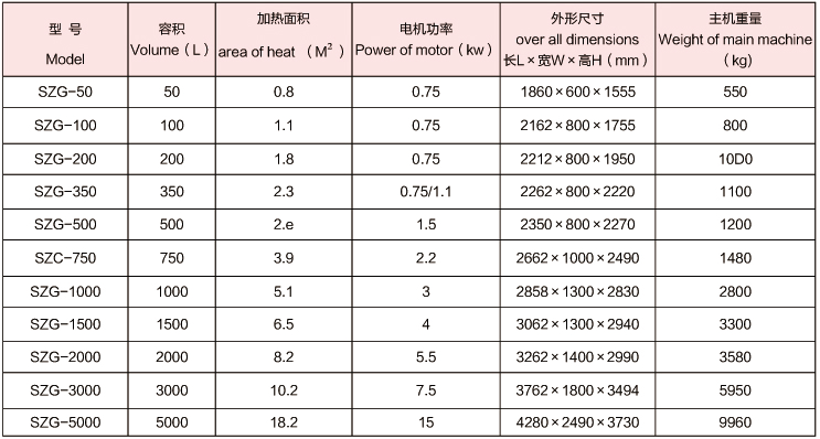 技術參數(shù)