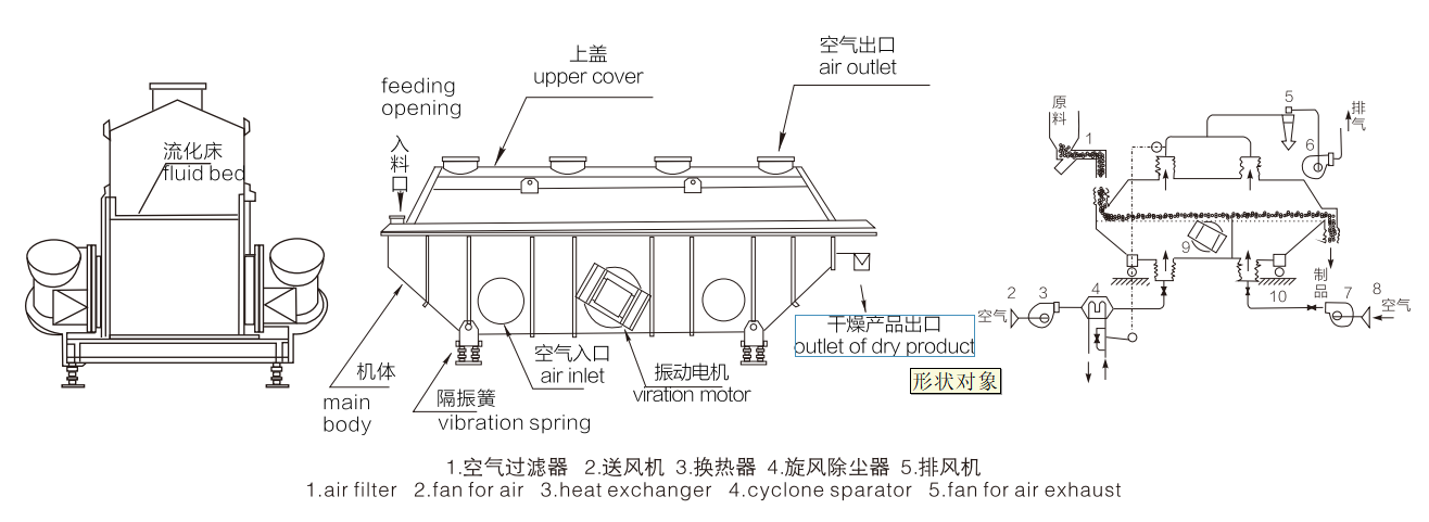 工藝流程